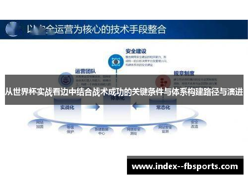 从世界杯实战看边中结合战术成功的关键条件与体系构建路径与演进