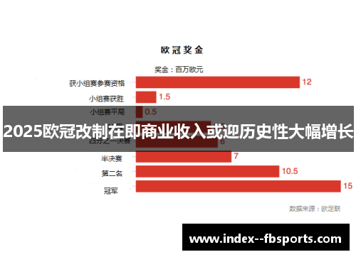 2025欧冠改制在即商业收入或迎历史性大幅增长