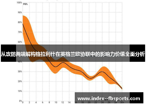 从攻防两端解构格拉利什在英格兰欧协联中的影响力价值全面分析