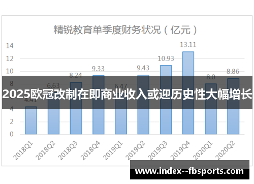 2025欧冠改制在即商业收入或迎历史性大幅增长 2025欧冠改制在即商业收入或迎历史性大幅增长