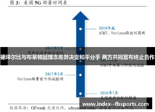 德泽尔比与布莱顿因理念差异决定和平分手 两方共同宣布终止合作